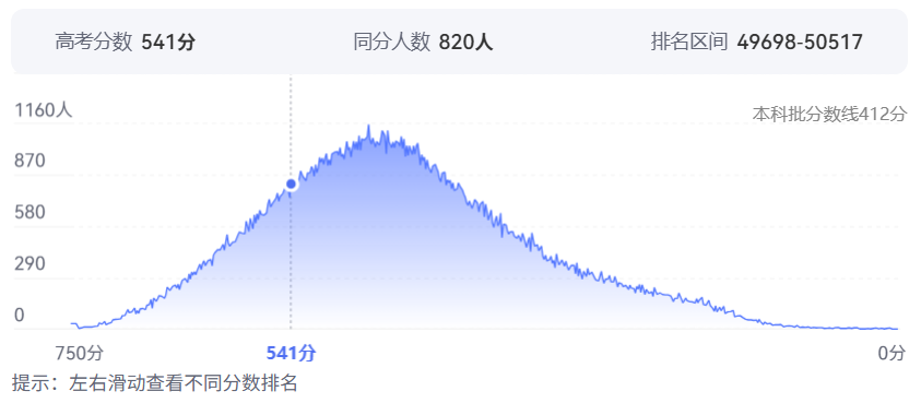 2026年江西高考排名50000位次左右能上什么大学（附大学名单）