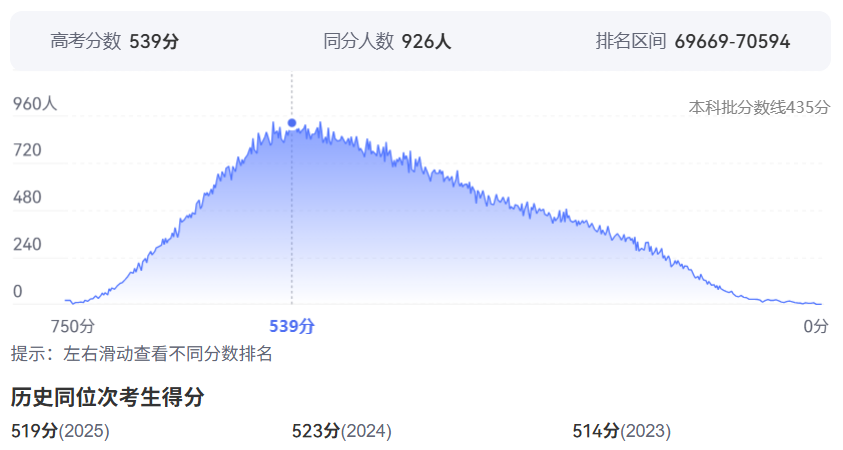 2026年湖北高考排名70000位次左右能上什么大学（附大学名单）
