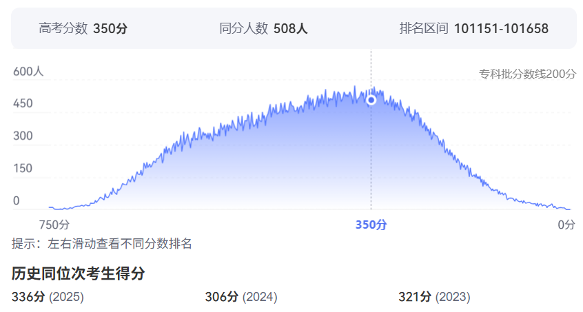 2026年湖北高考排名100000位次左右能上什么大学（附大学名单）