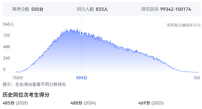 2026年湖北高考排名100000位次左右能上什么大学（附大学名单）