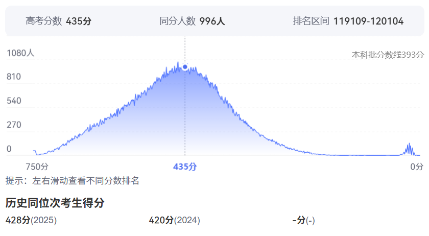 2026年贵州高考排名120000位次左右能上什么大学（附大学名单）