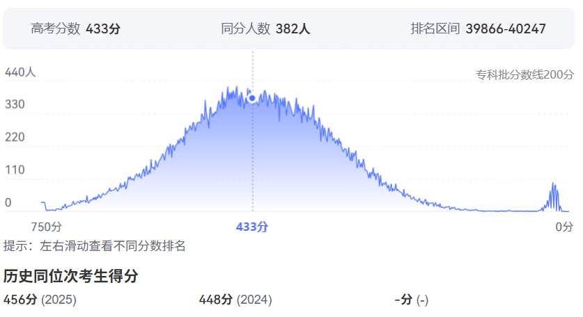 2026年贵州高考排名40000位次左右能上什么大学（附大学名单）