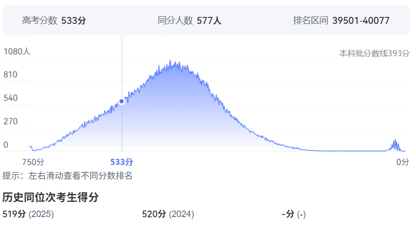 2026年贵州高考排名40000位次左右能上什么大学（附大学名单）