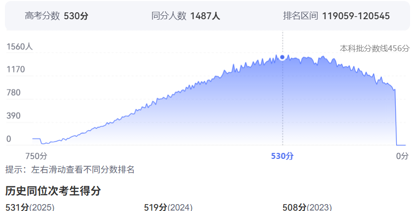 2026年江苏高考排名120000位次左右能上什么大学（附大学名单）