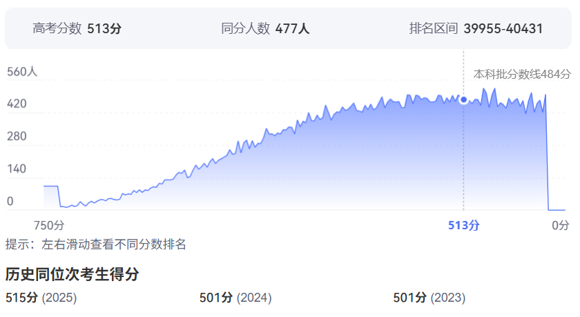 2026年江苏高考排名40000位次左右能上什么大学（附大学名单）