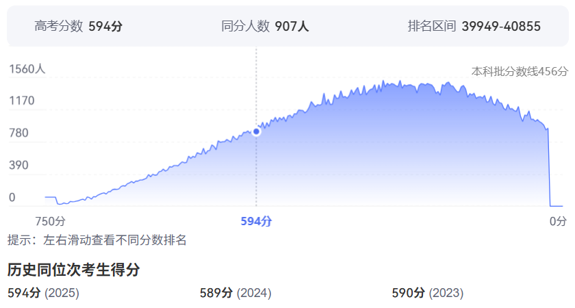 2026年江苏高考排名40000位次左右能上什么大学（附大学名单）