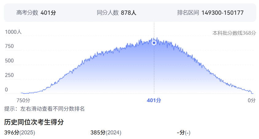 2026年广西高考排名150000位次左右能上什么大学（附大学名单）
