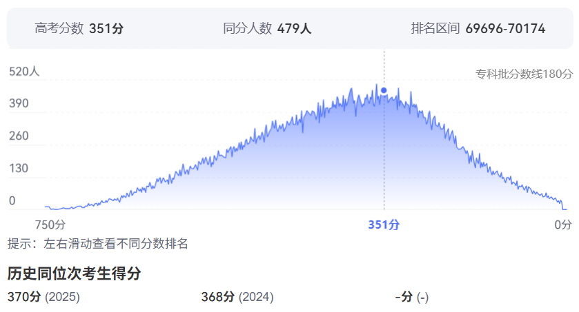 2026年广西高考排名70000位次左右能上什么大学（附大学名单）