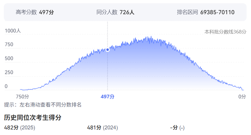 2026年广西高考排名70000位次左右能上什么大学（附大学名单）
