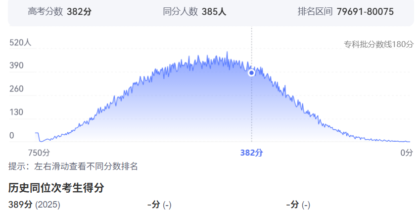 2026年云南高考排名80000位次左右能上什么大学（附大学名单）