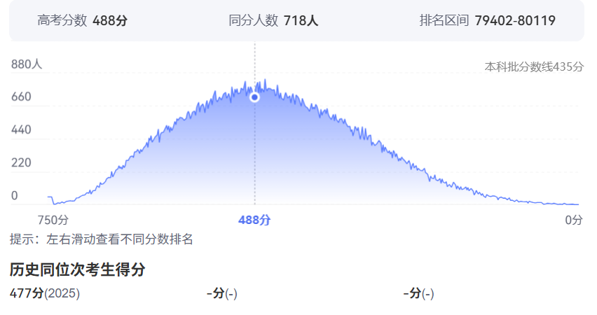 2026年云南高考排名80000位次左右能上什么大学（附大学名单）