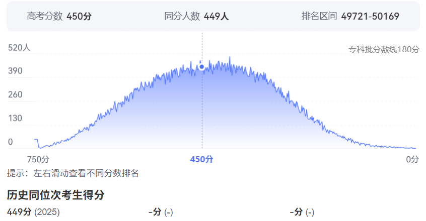 2026年云南高考排名50000位次左右能上什么大学（附大学名单）