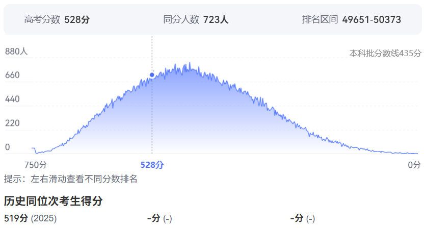 2026年云南高考排名50000位次左右能上什么大学（附大学名单）
