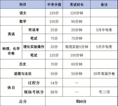 2026年深圳中考数学试卷真题及答案