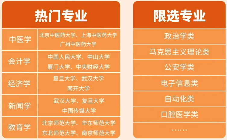 2026年志愿填报物历生女生选什么专业更合适?