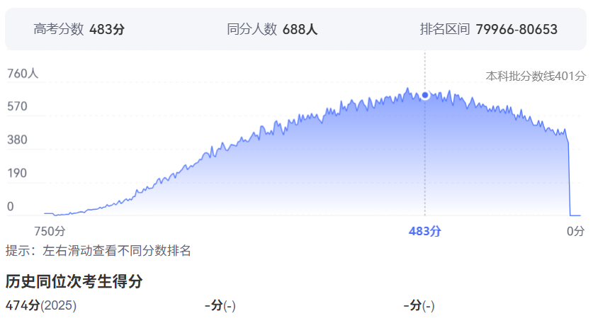 2026年山西高考排名80000位次左右能上什么大学（附大学名单）