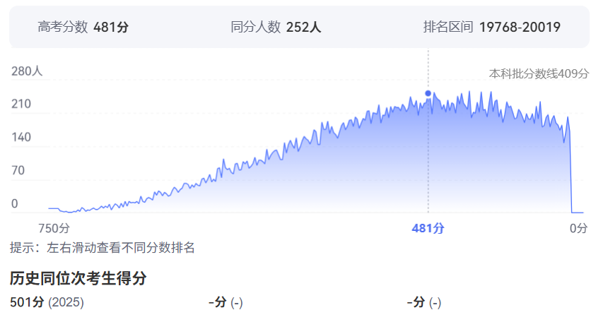 2026年山西高考排名20000位次左右能上什么大学（附大学名单）