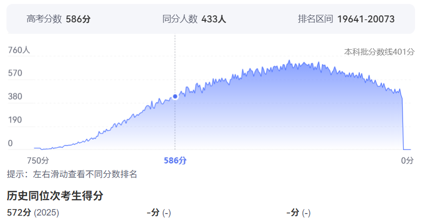 2026年山西高考排名20000位次左右能上什么大学（附大学名单）
