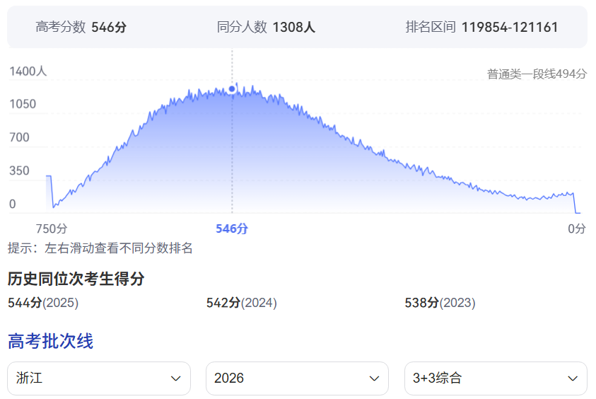 2026年浙江高考排名120000位次左右能上什么大学（附大学名单）