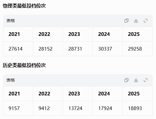 2026年内蒙古就业率高的本科院校有哪些？（附录取分数线）