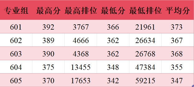 广州铁路职业技术学院2026年录取分数线一览表:2026最低多少分能上?