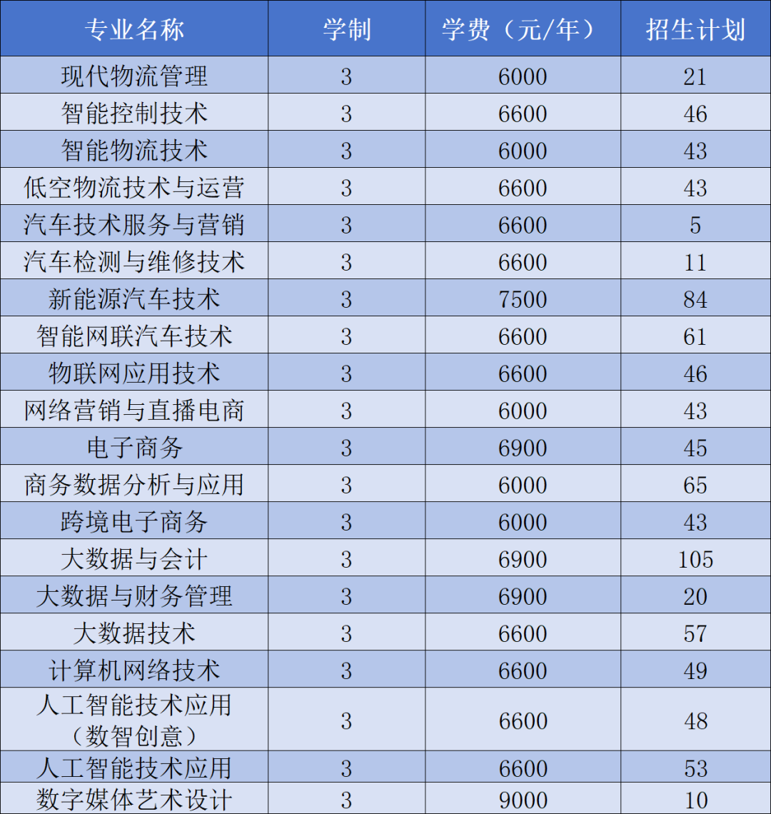 浙江经济职业技术学院2025年录取分数线一览表:2026最低多少分能上？