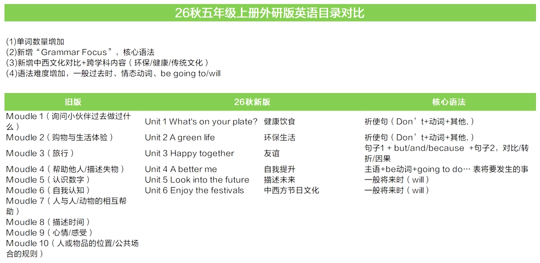 外研版五年级上册英语单词表图片完整版(2026新版)