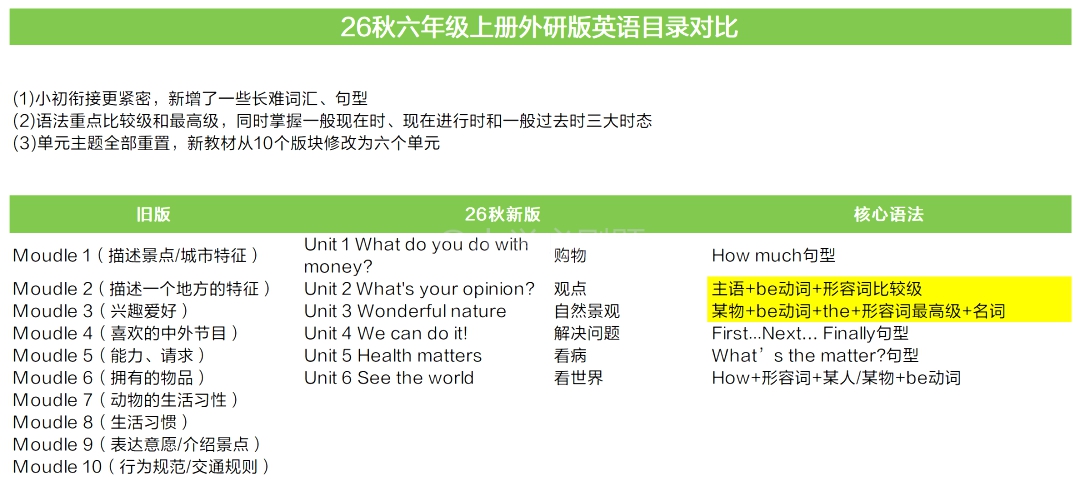 外研版六年级上册英语单词表图片完整版(2026新版)