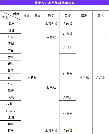 北京版五年级上册英语单词表完整版(2026新)