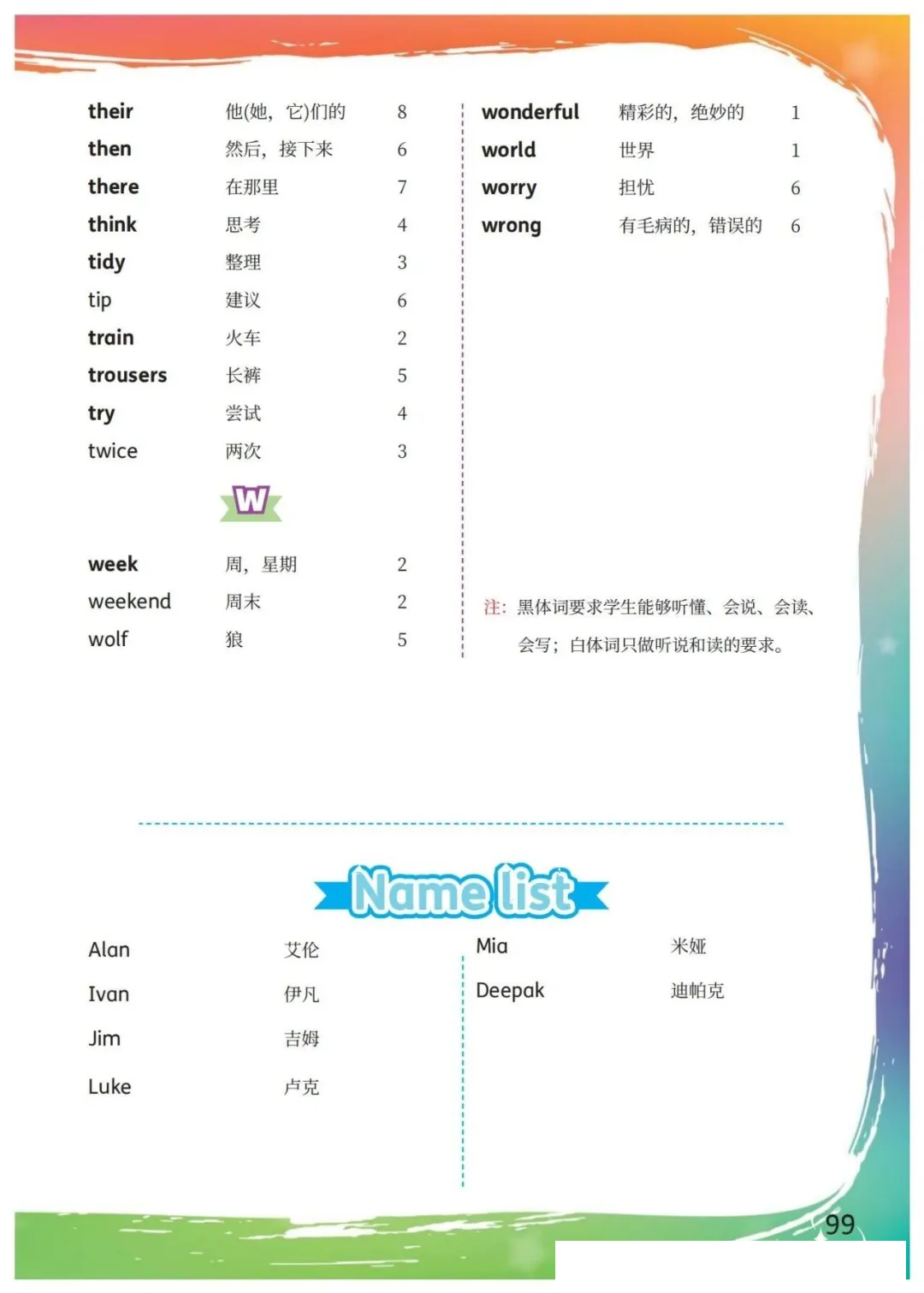 仁爱科普版五年级上册英语教材课后单词表/词汇表(完整版)