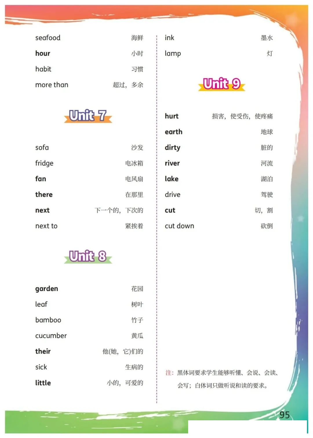 仁爱科普版五年级上册英语教材课后单词表/词汇表(完整版)