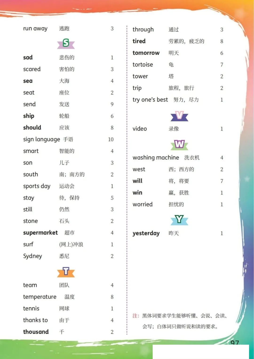 科普仁爱版六年级上册英语教材课后单词表/词汇表(新版)