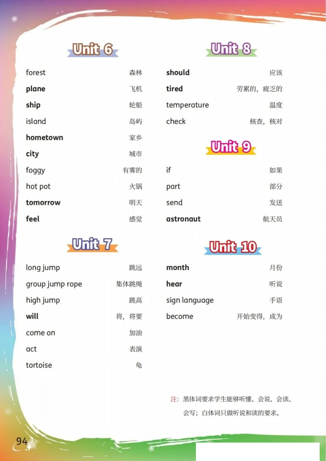 科普仁爱版六年级上册英语教材课后单词表/词汇表(新版)