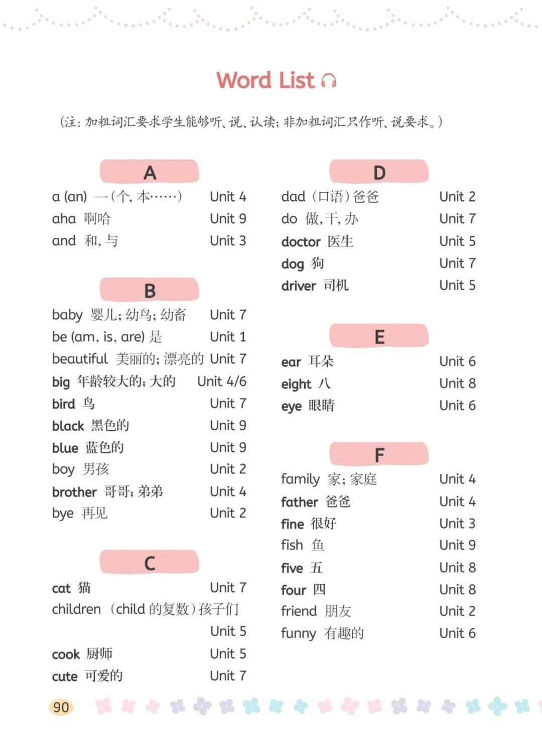湘鲁版小学英语三年级上册完整版单词表、词汇表