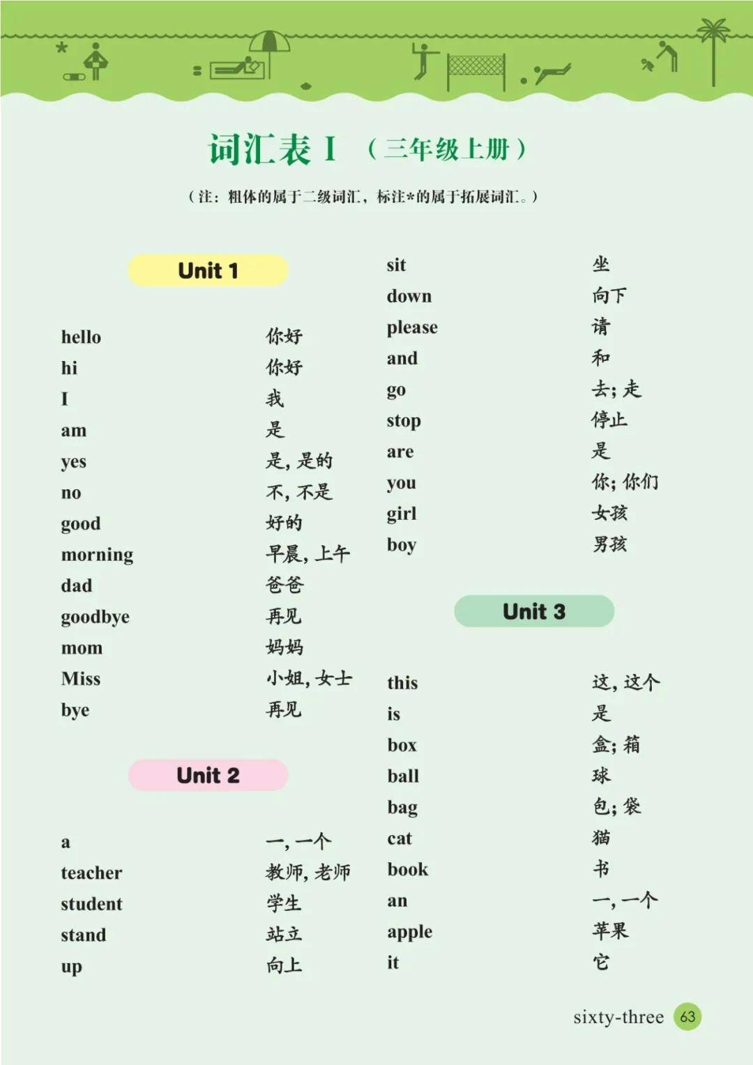 接力版小学英语三年级上册课后单词表(完整版)