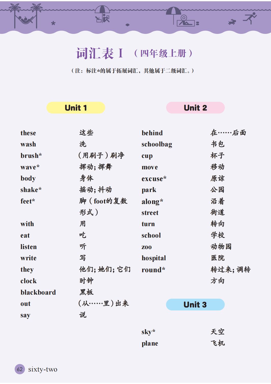 接力版四年级上册小学英语单词表(Unit1-8)