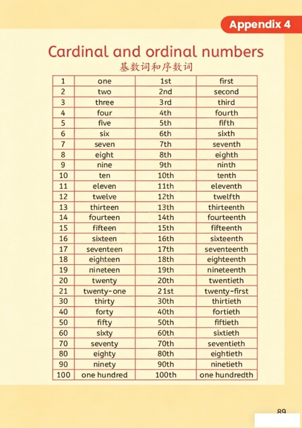 人教精通版六年级上册英语单词表/词汇表