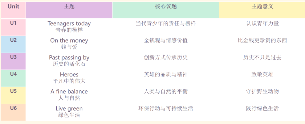 外研版九年级上册初三英语单词表/词汇表