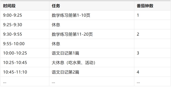 三天快速补完暑假作业的方法,暑假作业还有一大半没写怎么办