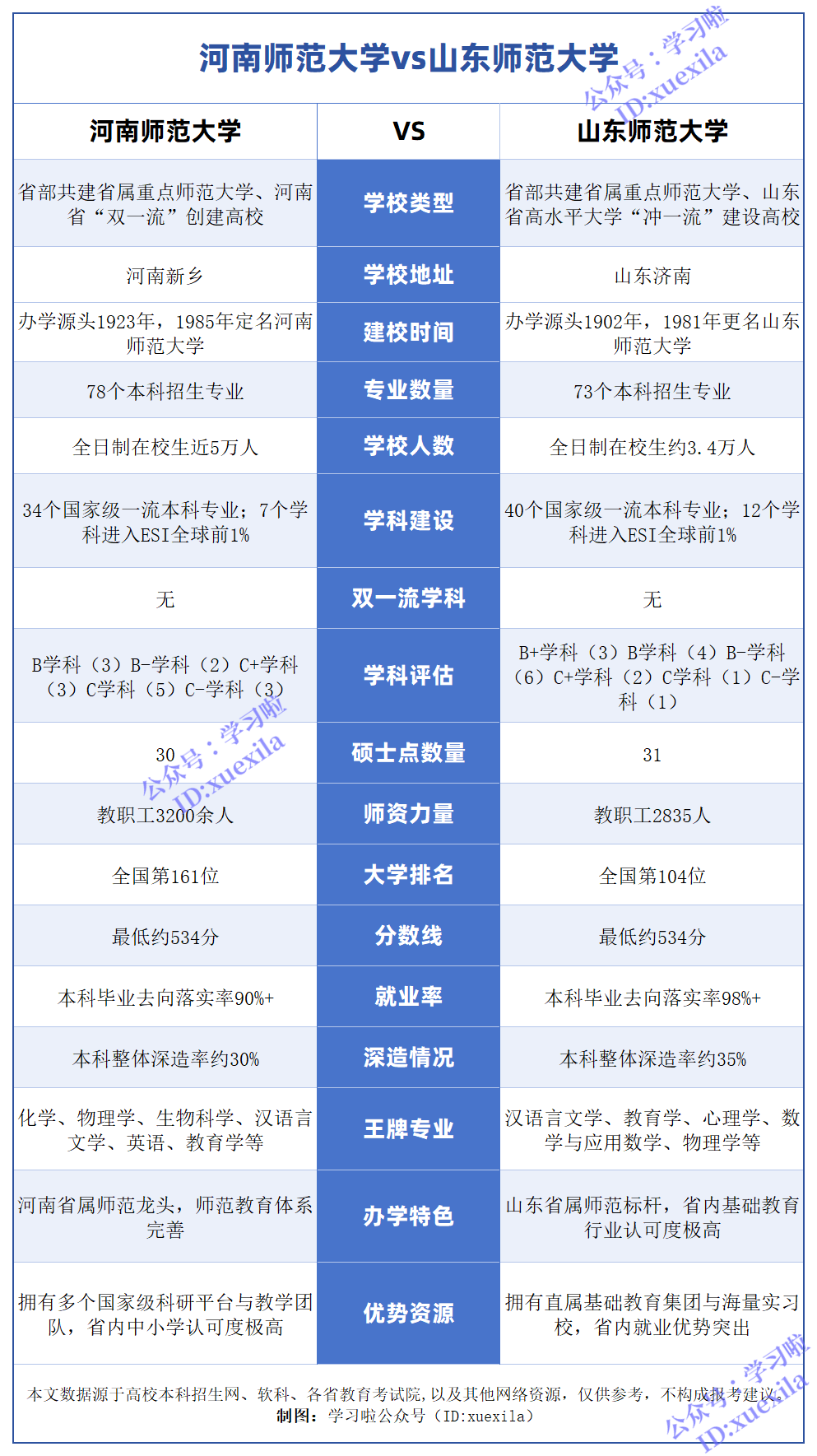河南师范大学VS山东师范大学对比一览表,哪个实力更胜一筹？