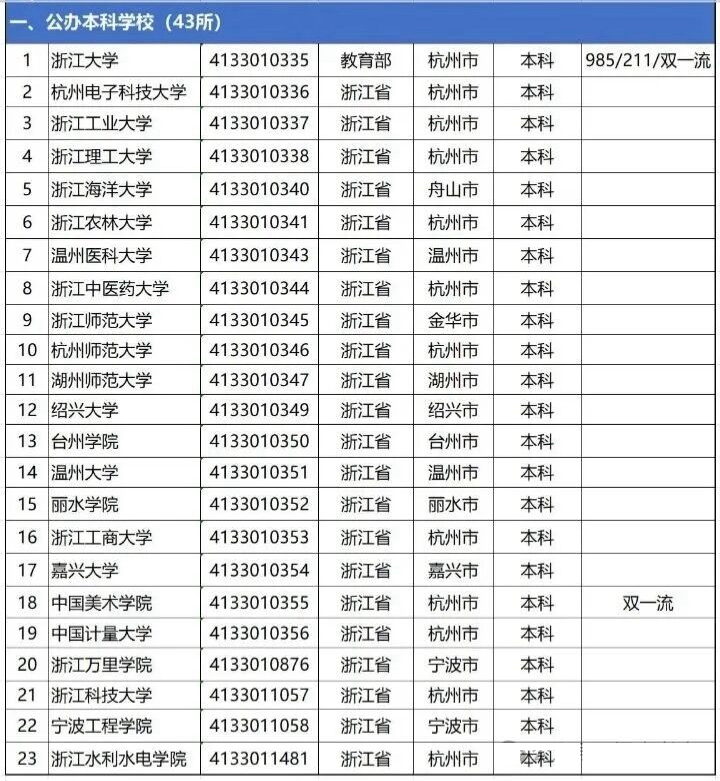宁波大学VS浙江工业大学对比一览表,哪个录取分数高？